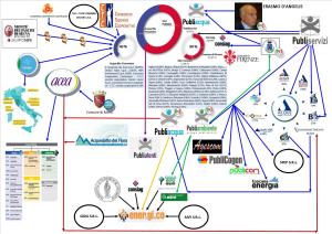 Mappa potere_Publiacqua