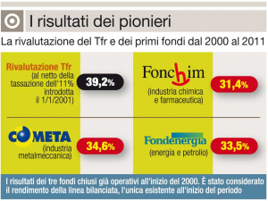 fonchim-fondo