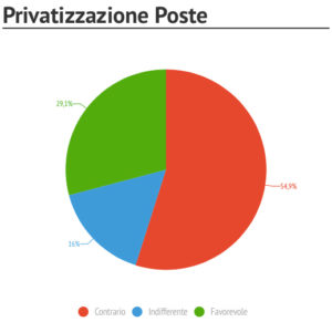 grafico4